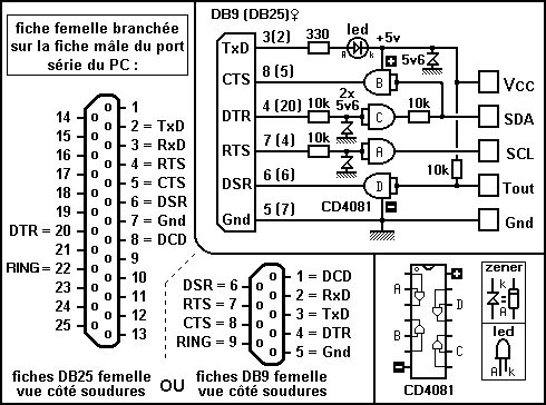 Schéma électrique de l'interface PC / sonde